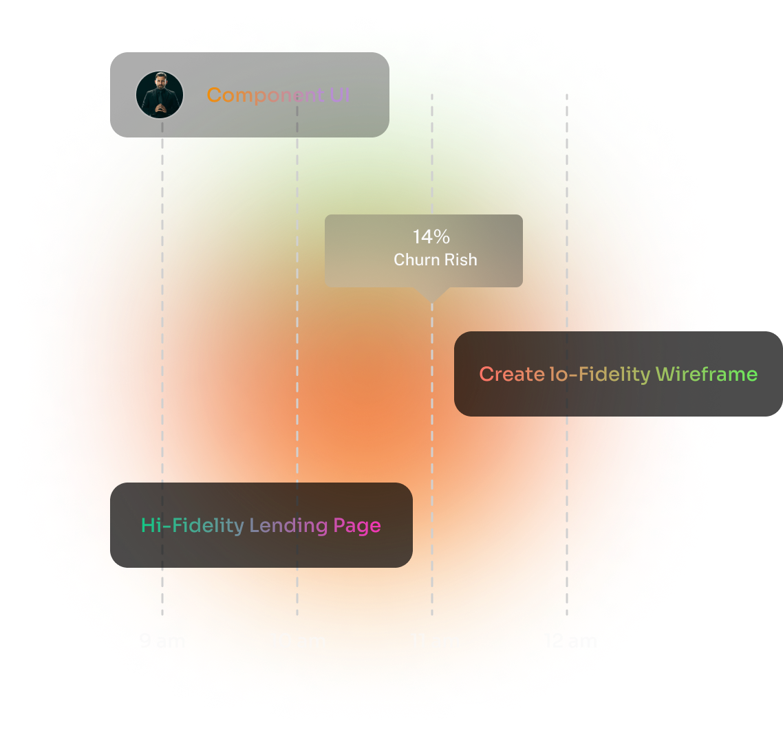 Task processing chart